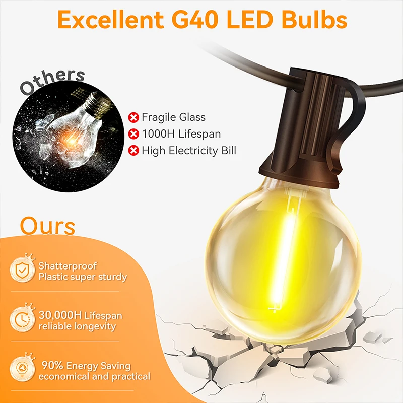 G40 LEDソーラーグローブLEDストリングライト屋外防水 - String Light Bistro のレビューと価格