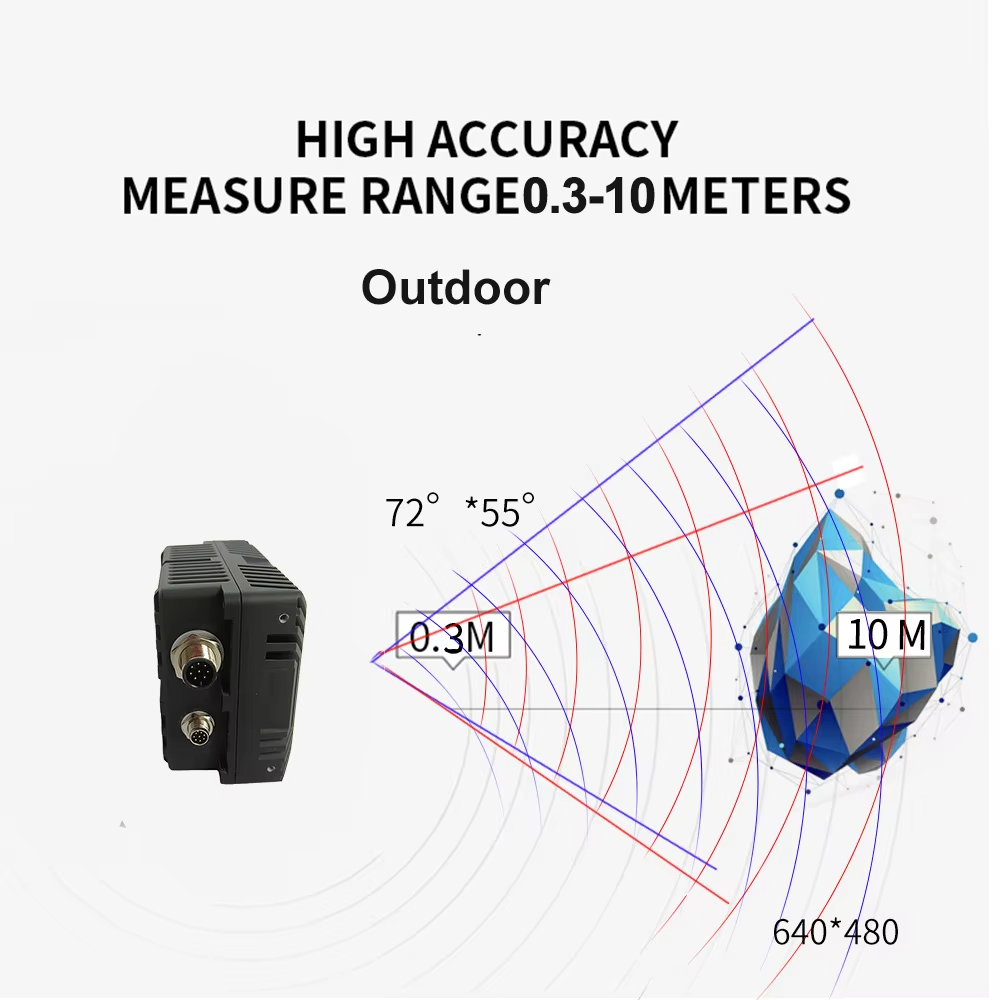 3Dソリッドステートライダーセンサー,トゥルーセンス深度カメ - Outdoor Lighting And Camera のレビューと価格
